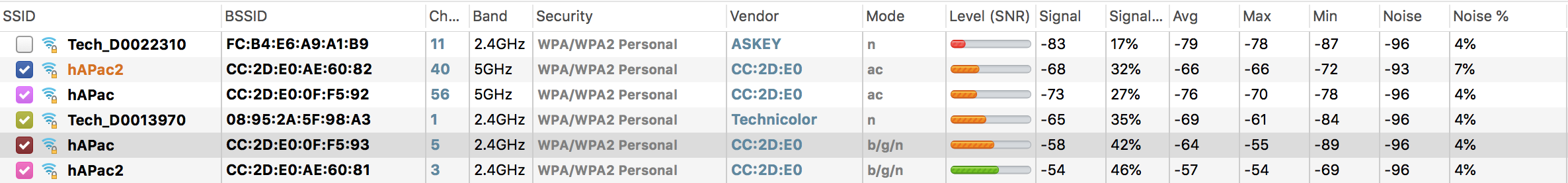 WiFi comparison between hAP ac2 and hAP ac.png