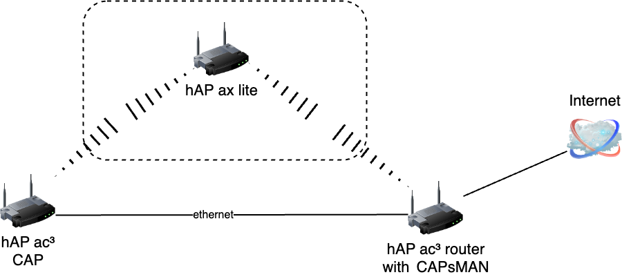 network.png