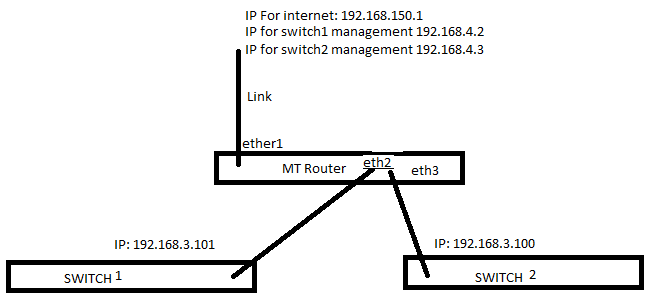 switchnetwork.png