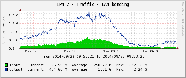 ipn2_traffic.png