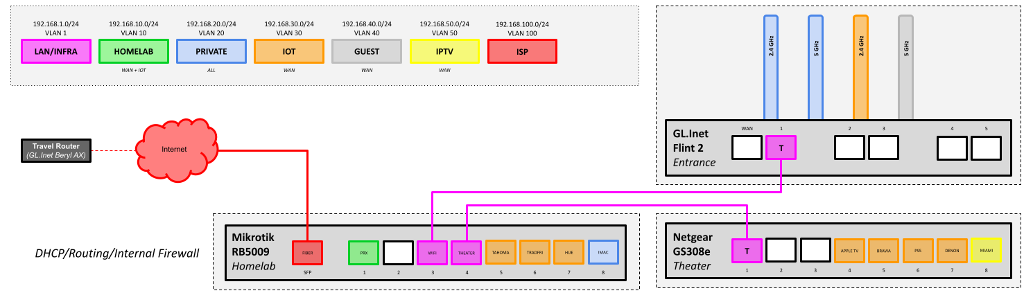 Network Infrastucture Next (1).png