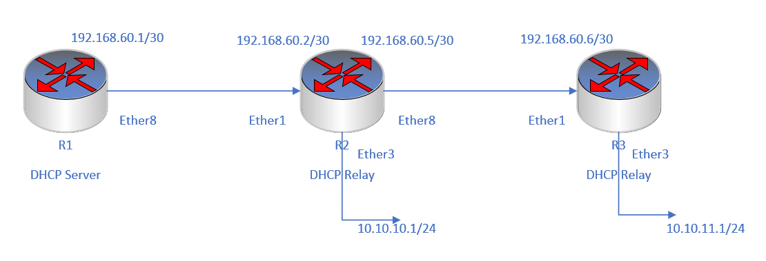 DHCP-Relay.png