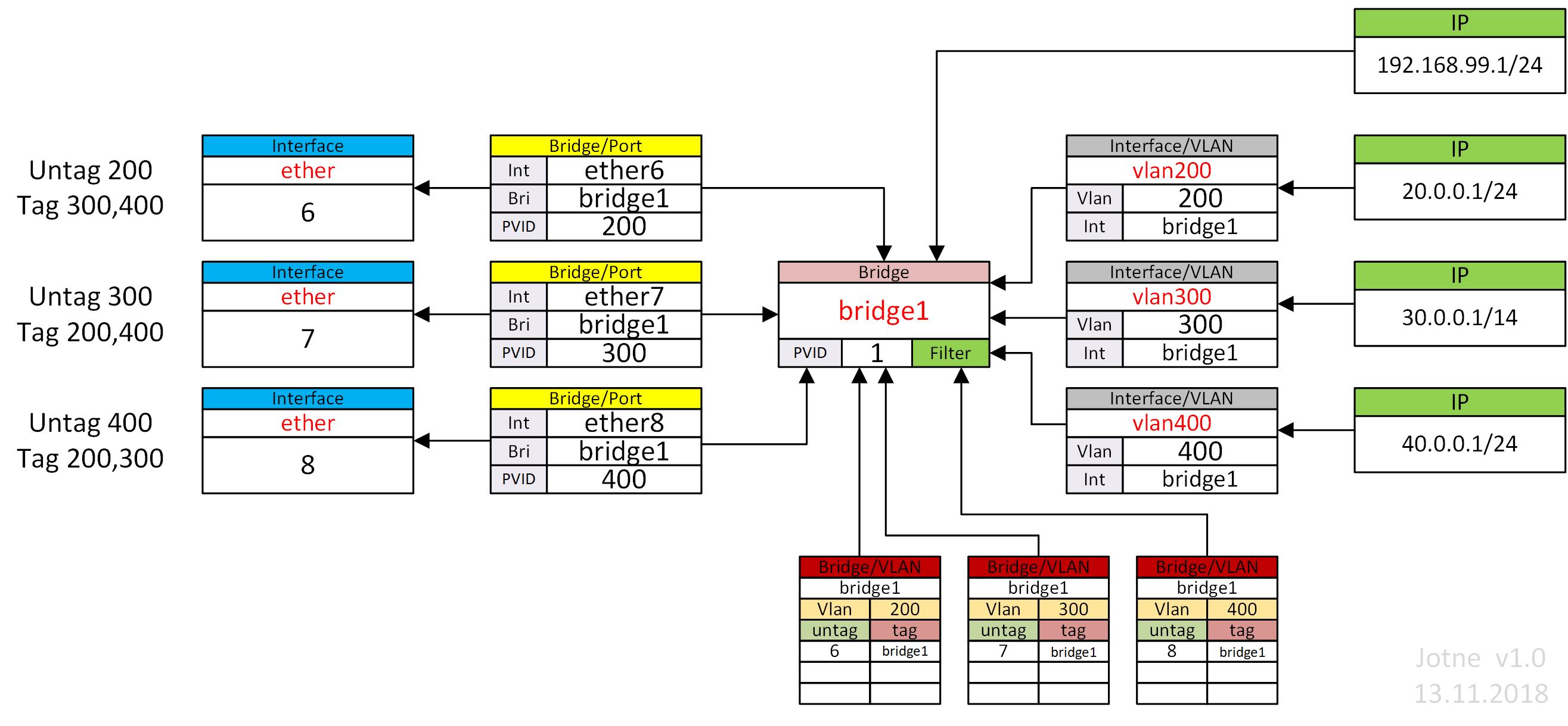 Manual - Bridge VLAN Filtering MGMT1.jpg