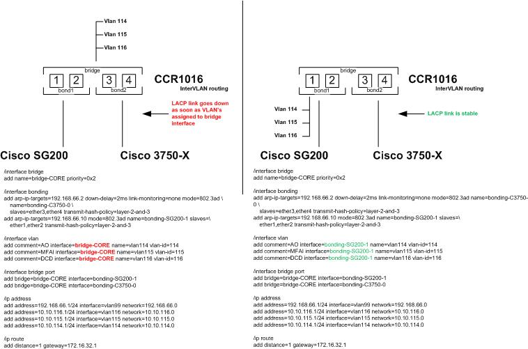 vlan bridge bonding interfaces.jpg