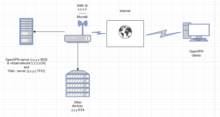 Question about ip - address redirection - General - MikroTik community ...