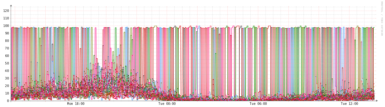 ccr_cpu.png