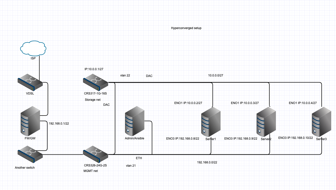 Net-setup-RHHI_v5.png