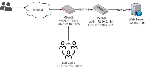Mikrotik.png