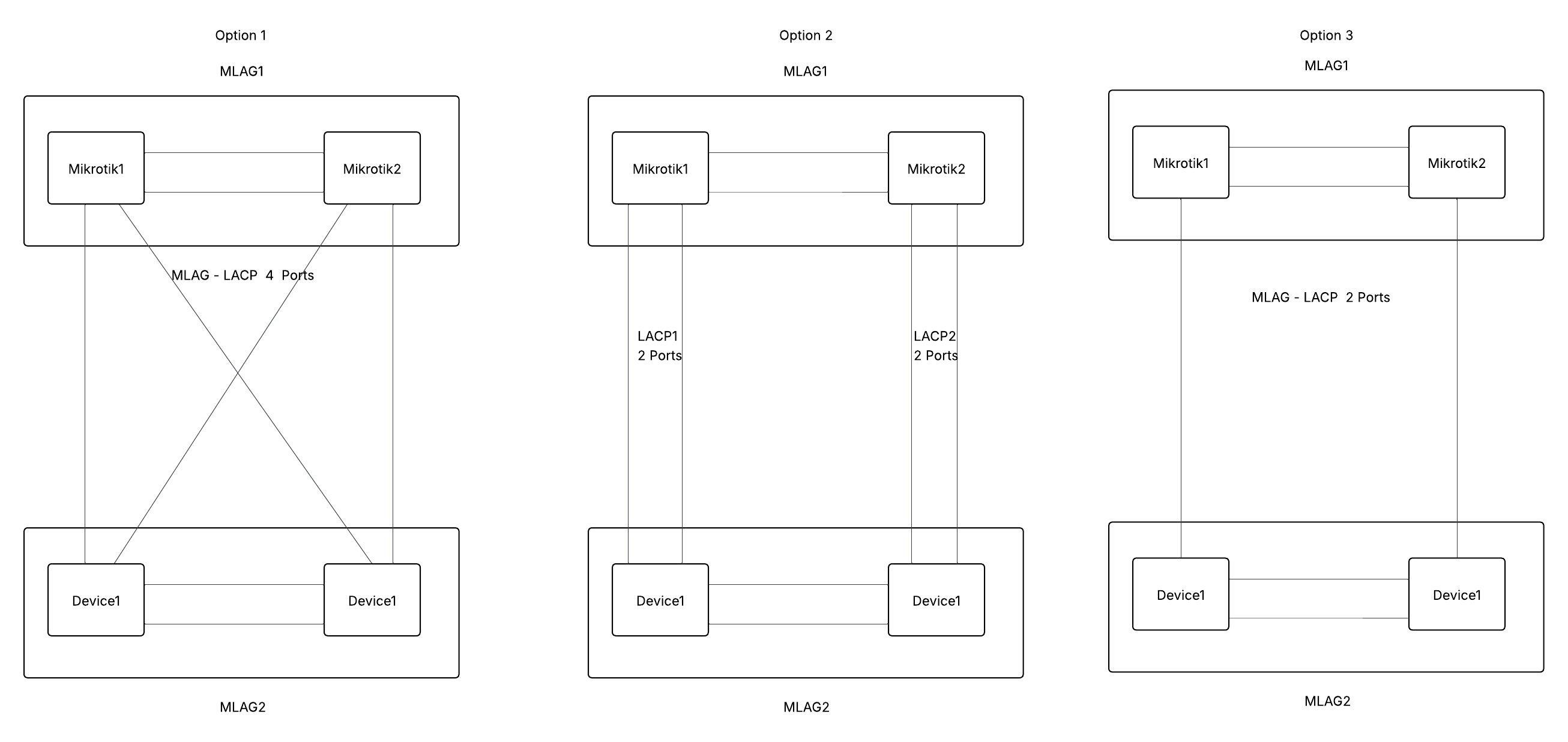 MLAG-MLAG variants.jpeg