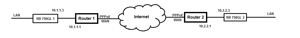 Layer1 Connection.png