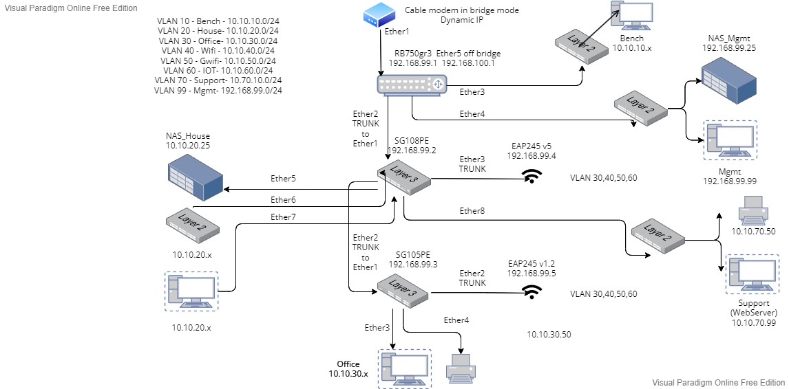 network home.jpg
