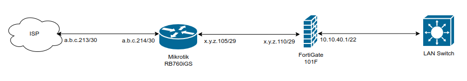 Screenshot from 2022-08-11 15-28-26.png
