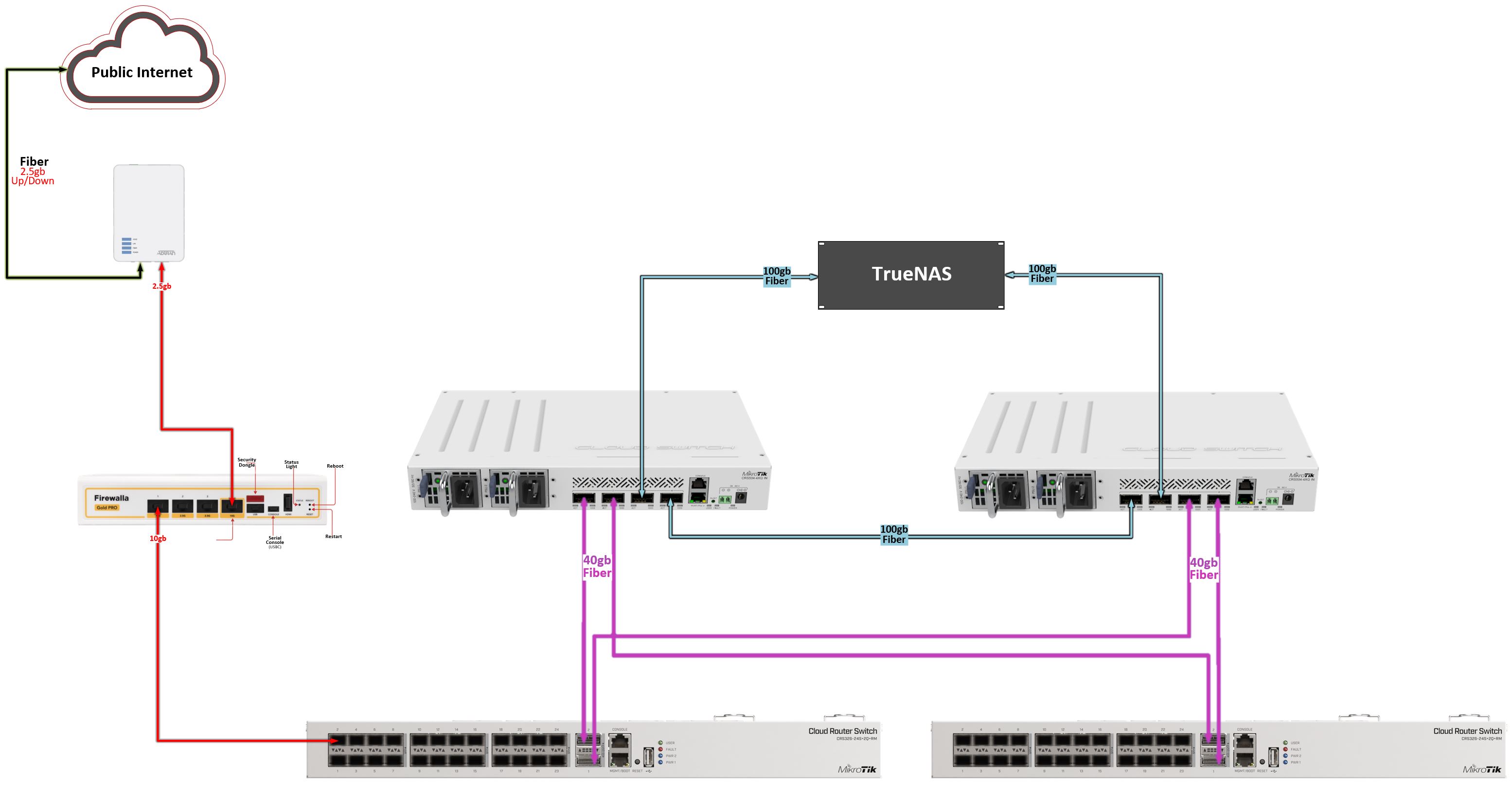 Mikrotik-Simple-Example.JPG
