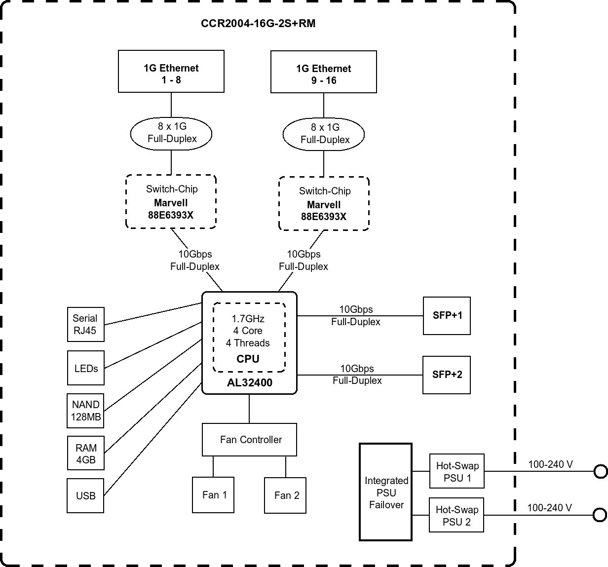 mikrotik-cloud-core-router-ccr2004-16g-2s-big_ies3707089.jpg