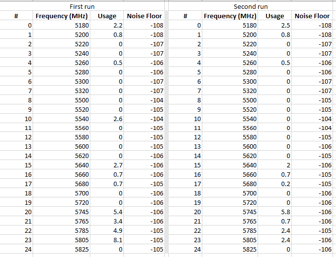 mikrotik-freq-scan-sshot-00.png
