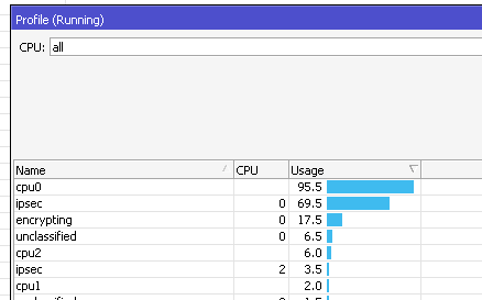 mikrotik_cpu_ipsec.png