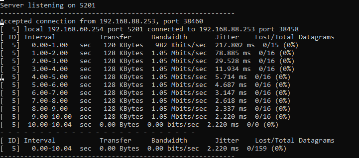 TCPovpn iperfUDP.PNG