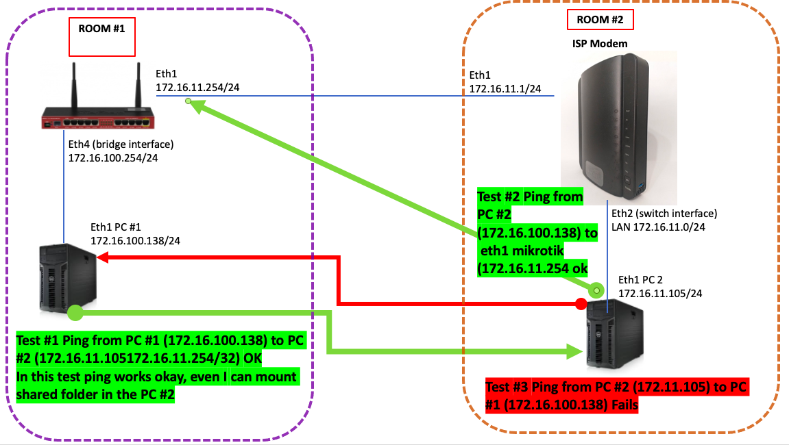Topology Mikrotik.png
