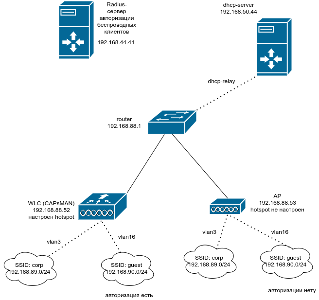 Диаграмма без названия.png