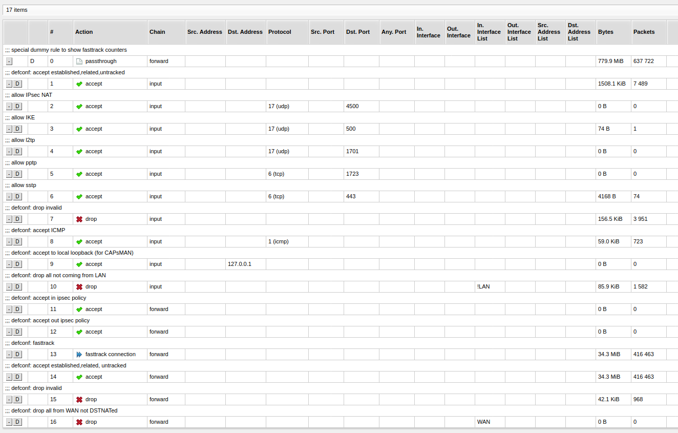 hEX-S firewall.initial config.2020-10-09.png