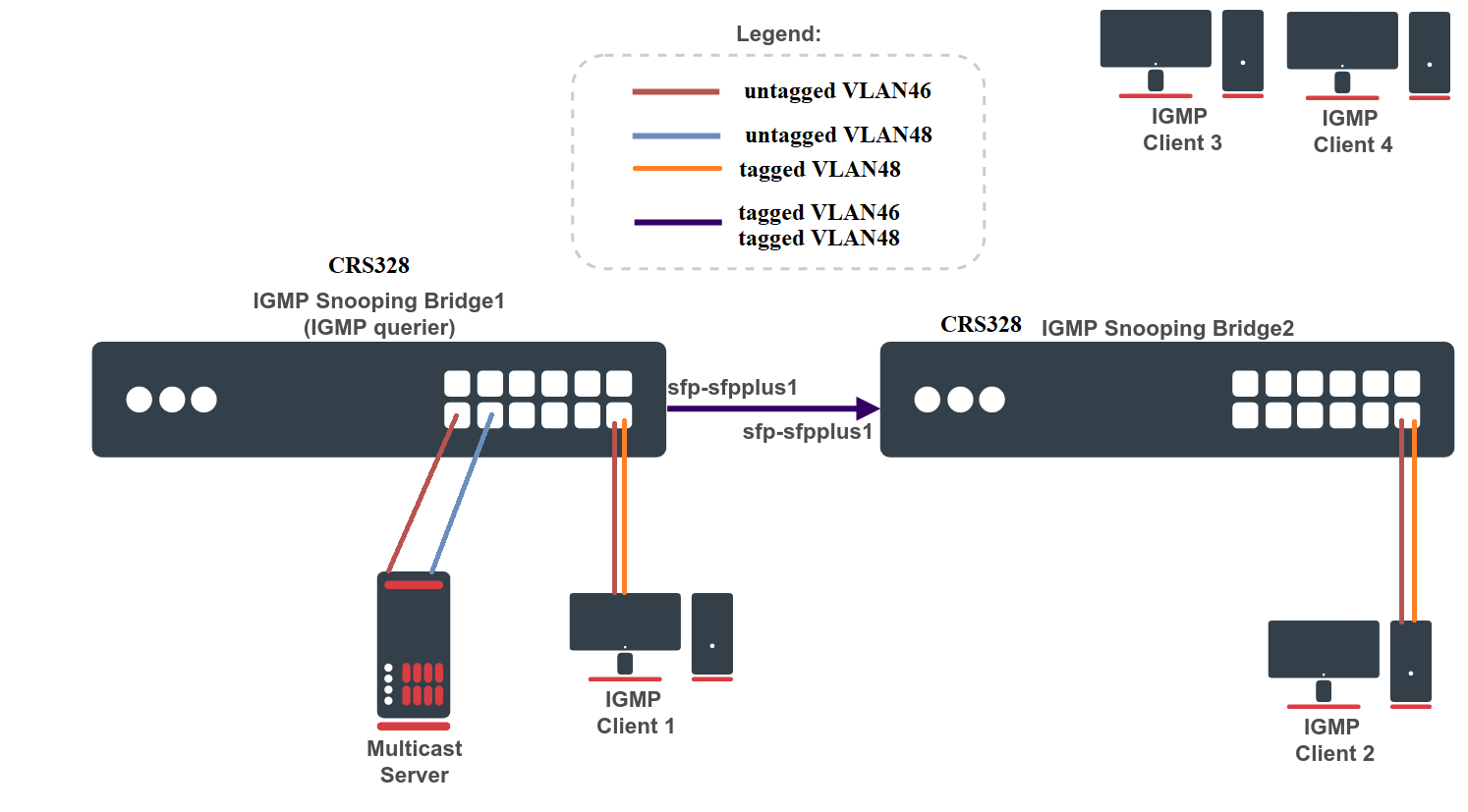 IGMPVlan_example.png