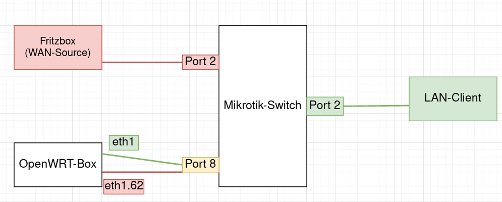 mikrotik_problem_scenario2.png