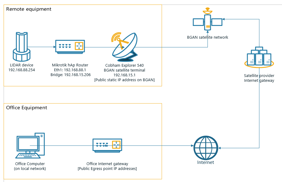 network map.PNG