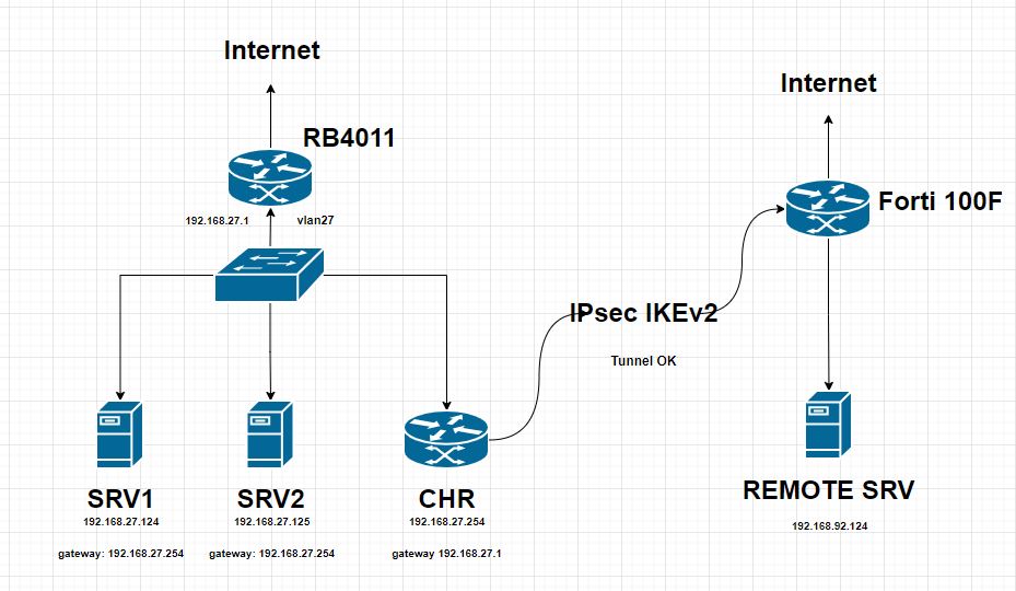 ipsec.JPG