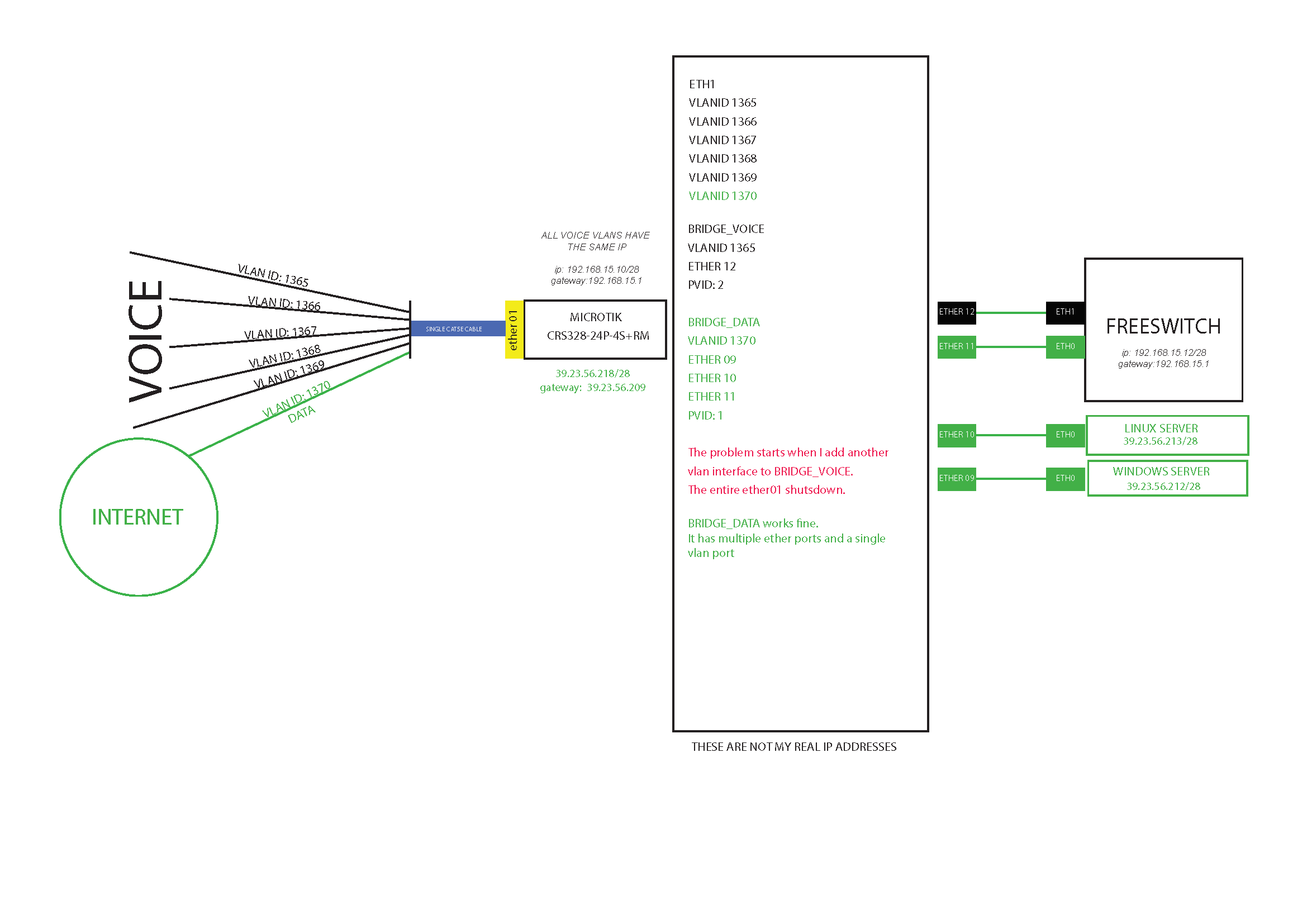 Microtik VLAN VOICE.png