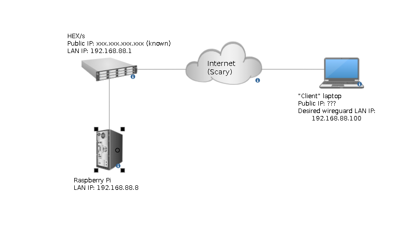 netdiagram.png