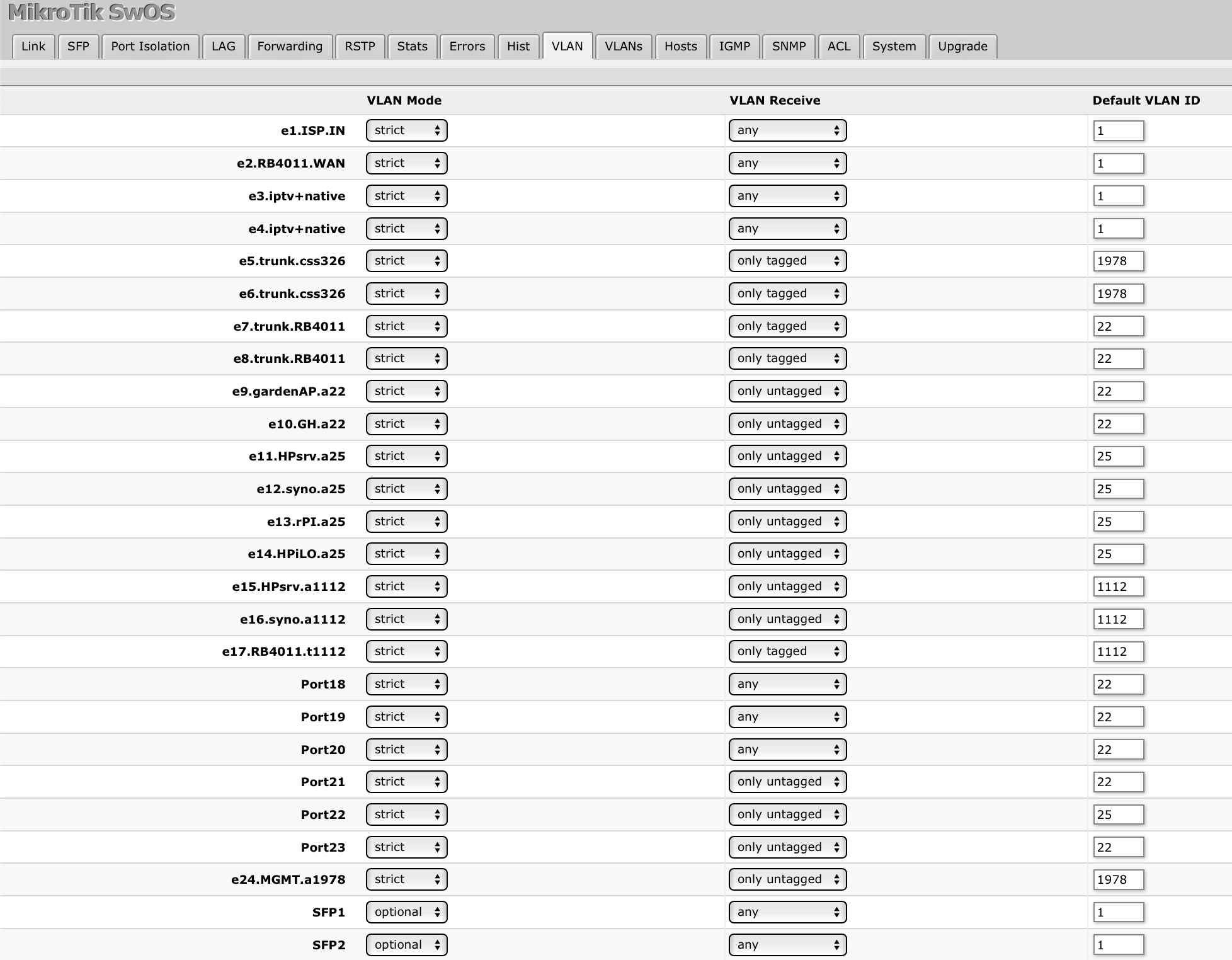 Forum-CRS326-VLAN.png