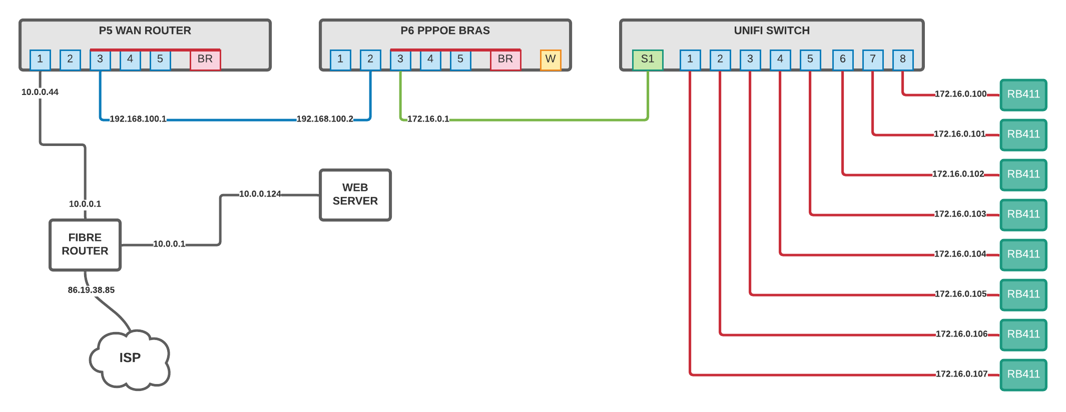 PPPoE Test Setup.png