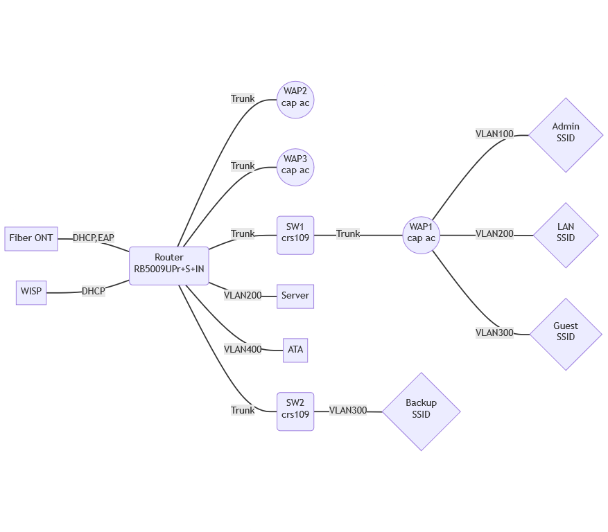 mermaid-diagram-2024-04-13-171315.png