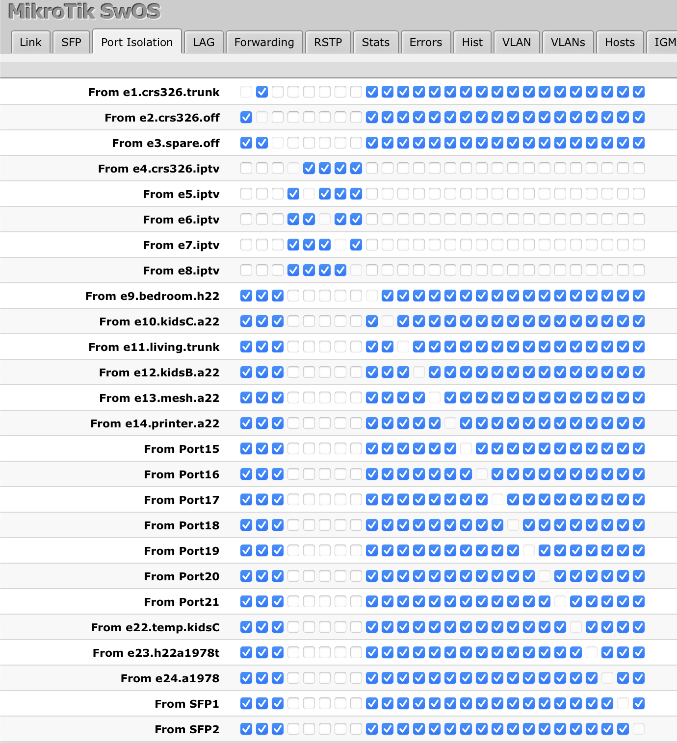 Forum-CSS326-portisolation.png