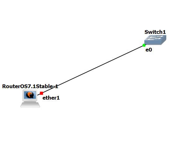 GNS3MTIK2.png