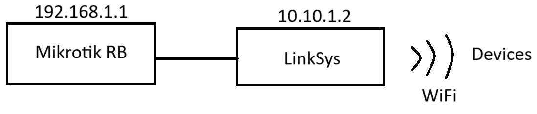 topology.jpg