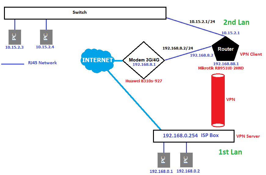 config 4g.png
