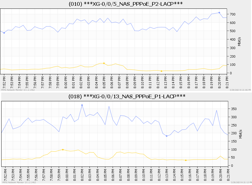 PPPoE Load Balance.png