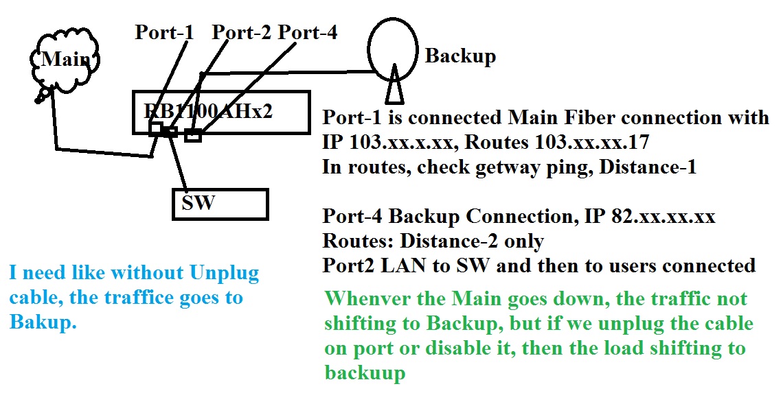 WAN Failover system.jpg