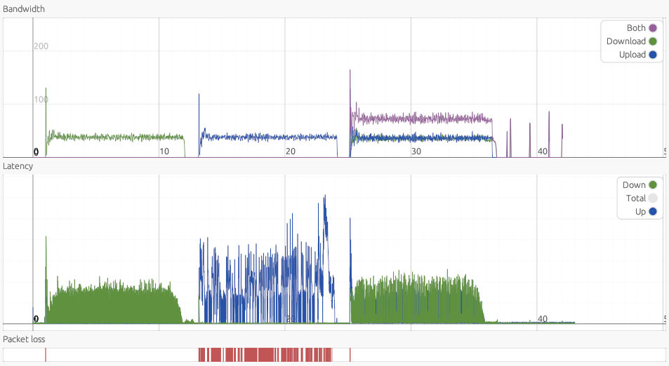 100s ipv6 fq-codel -3 gui.png