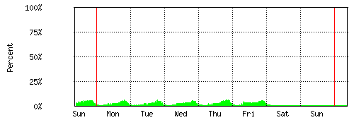 weekly.gif
