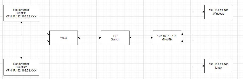 Network.png