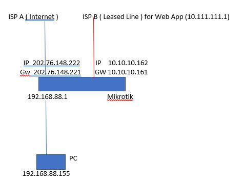 Mikrotik Topology.JPG