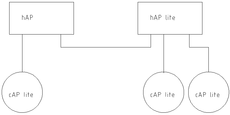 Cap App Router hAP and cAP lite slow wifi - Wireless Networking - MikroTik community forum