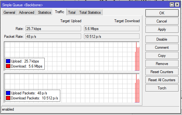 queue traffic ipip tunnel.PNG