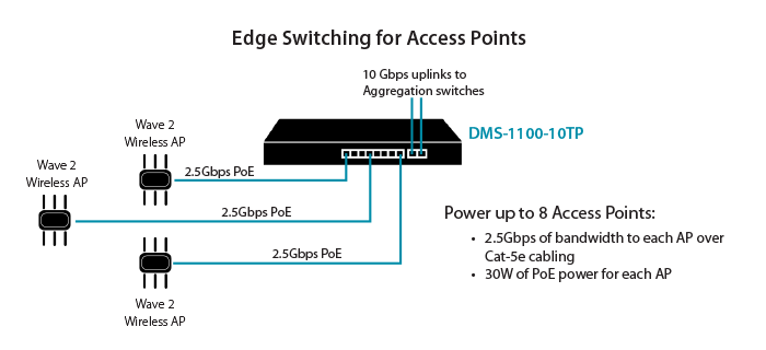 Access-Points-700x320.png