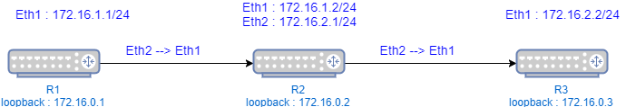 MPLS no OSPF Diagram.png