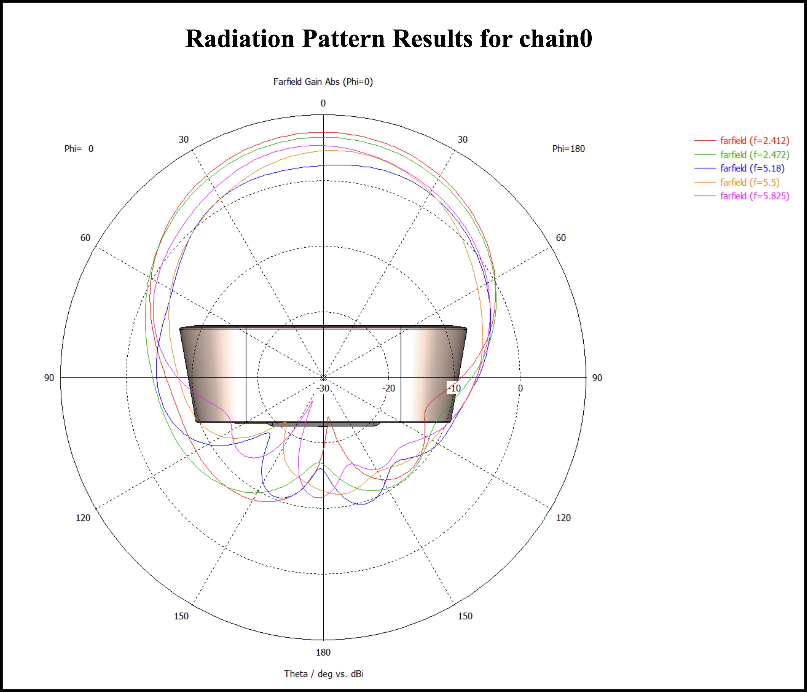 wap_ax_radiation_pattern.jpg