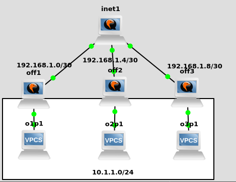 MikroTik Forums_EoIP Problem Solving_1.png