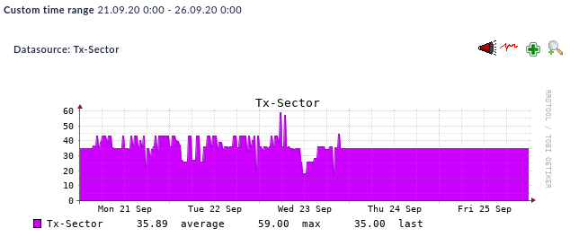 tx-sector.png